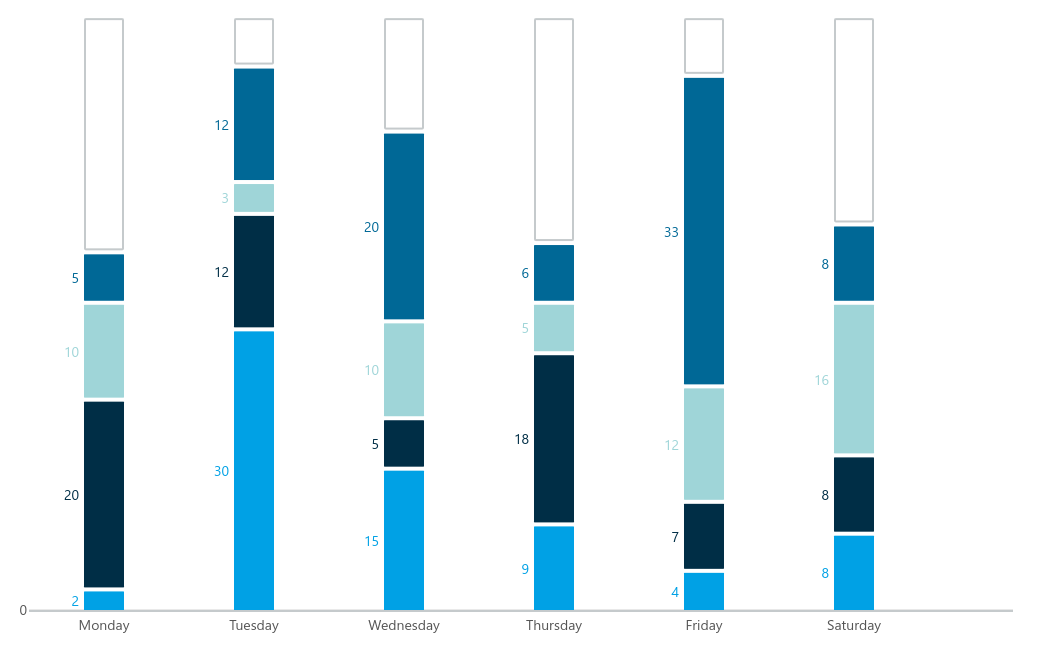 Example of the stacked Bar Chart